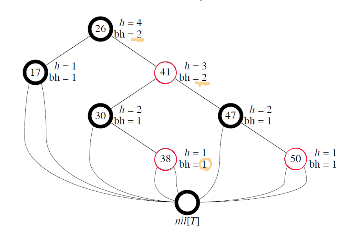 h = height, bh = black height